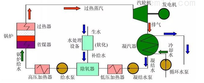 水循環(huán)